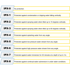 Table Top Oscillating Patio Heater 0.7kW | Adexa HA35 -Cooking Appliances Sales Store IPX RATING 1200x1200 1